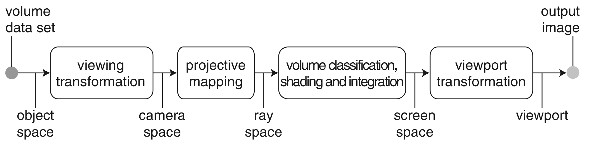 forward_mapping