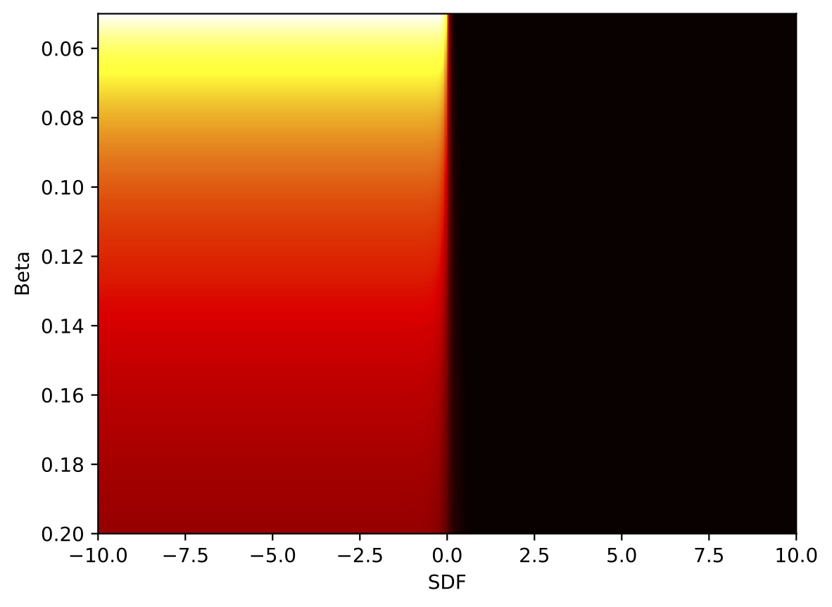 SDF_density