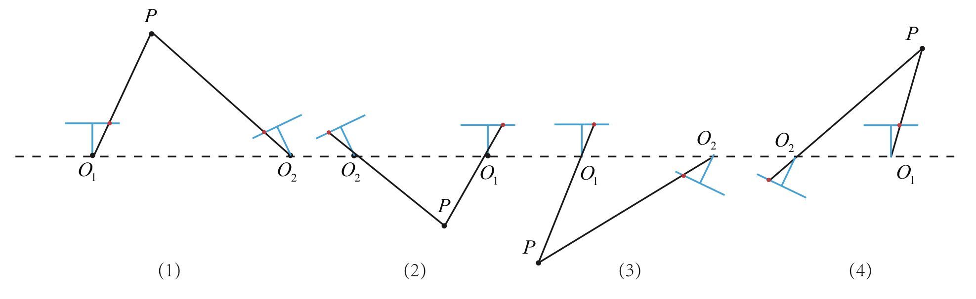 epipolar geometry