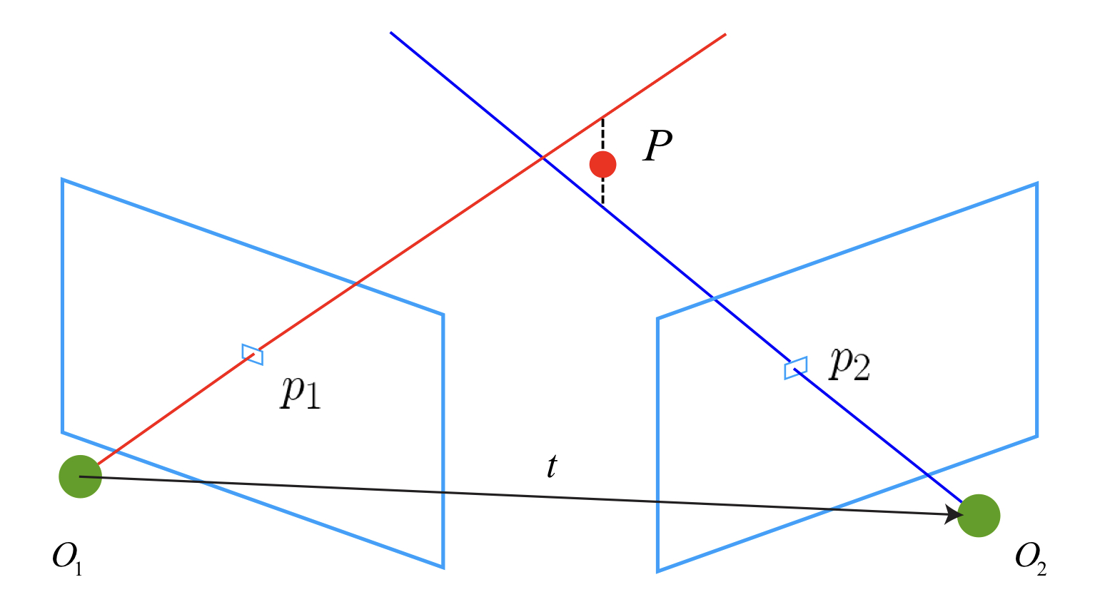 epipolar geometry