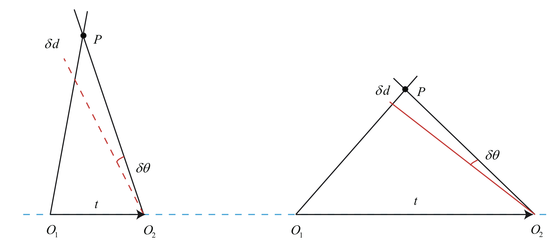 epipolar geometry