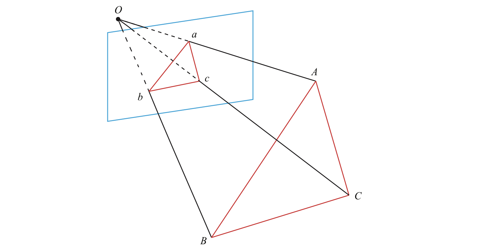 epipolar geometry