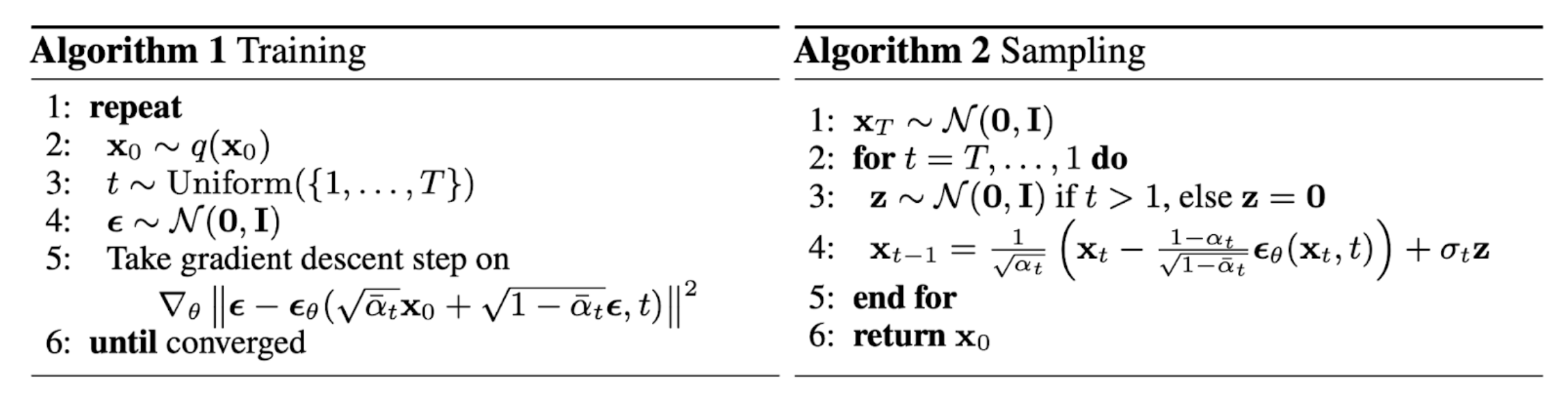 DDPM_algorithm