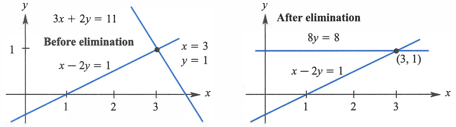 2_3_elimination_pic