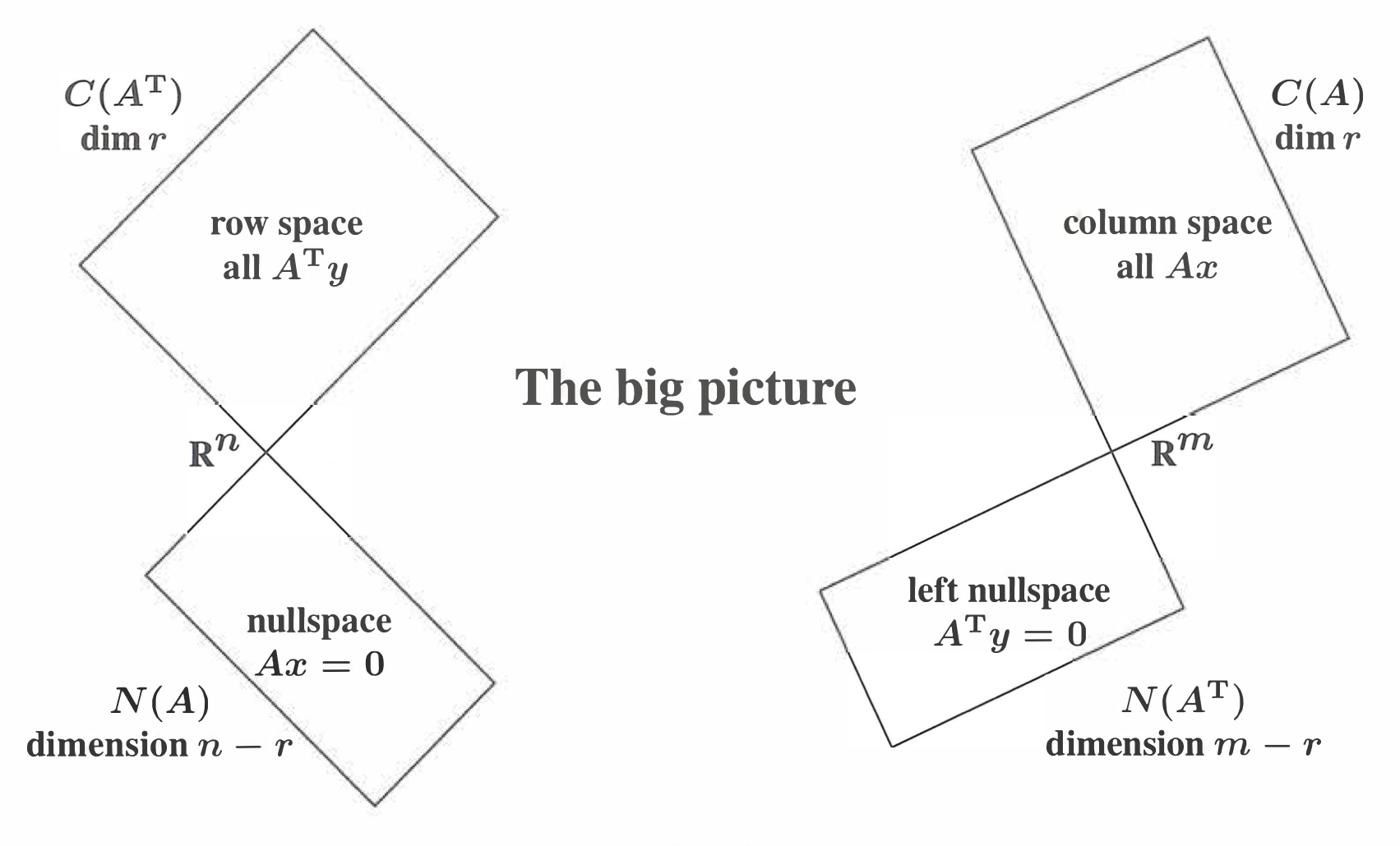 3_3_4subspaces