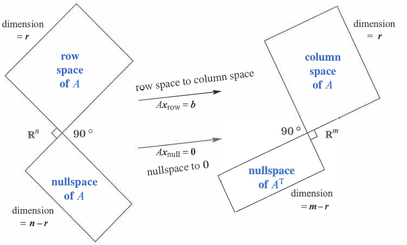 3_4_4subspace_orth