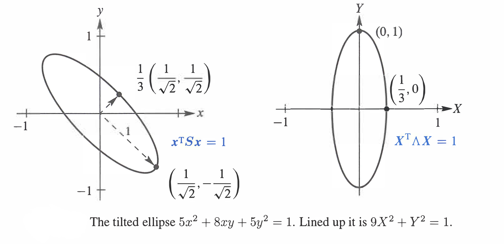 ellipse