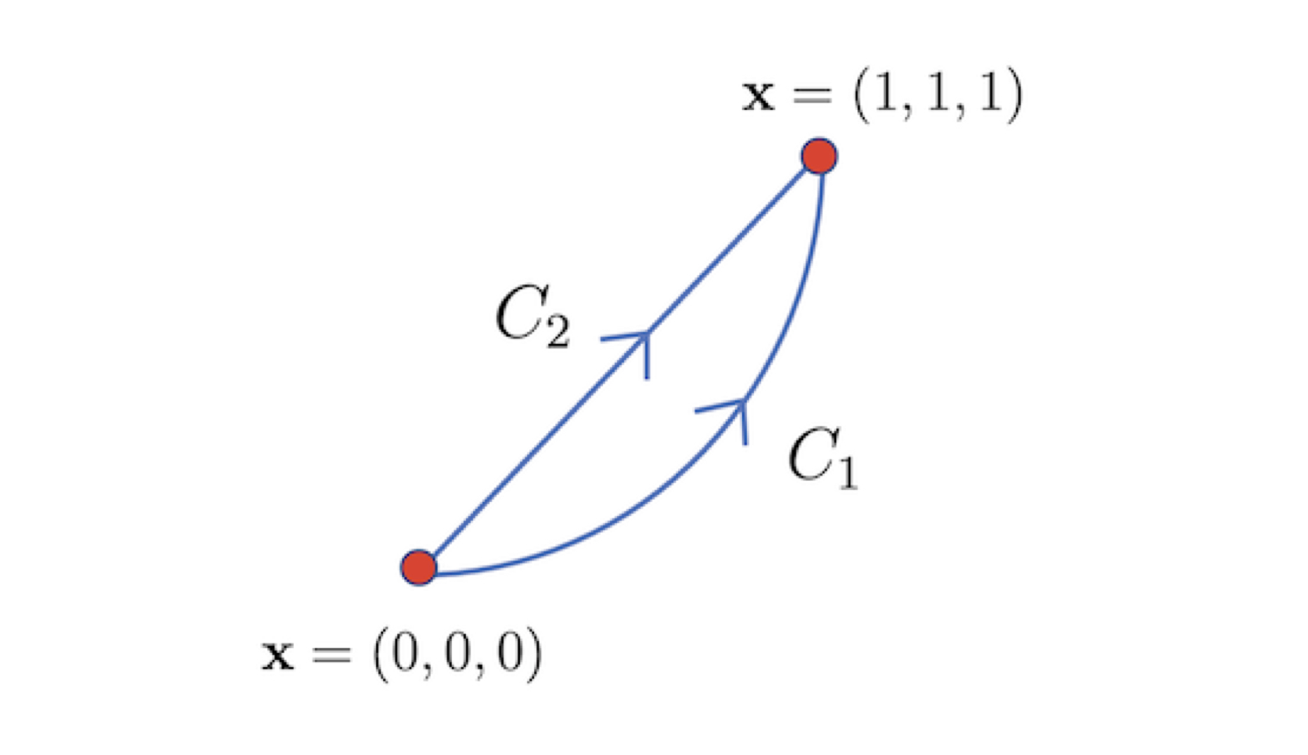 two curve