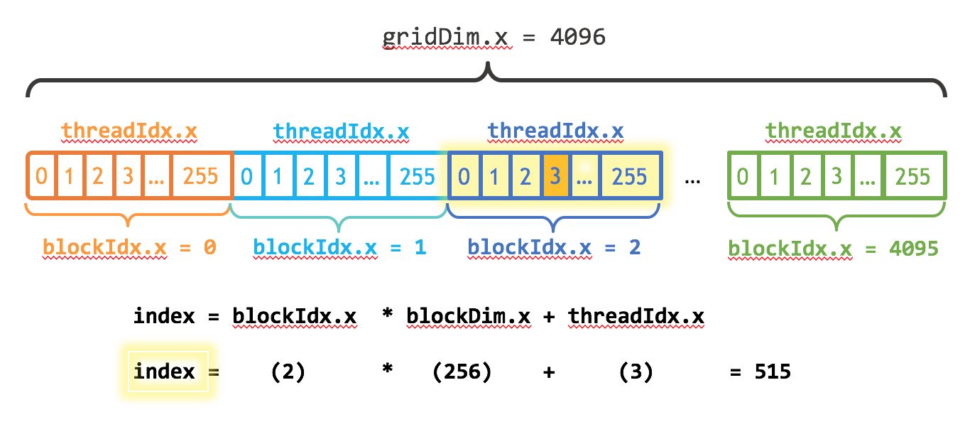 kernel