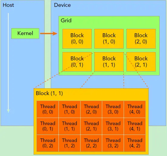 kernel