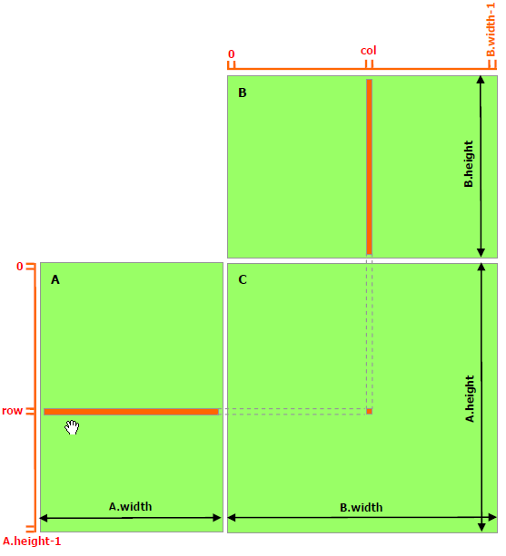 matrix mul