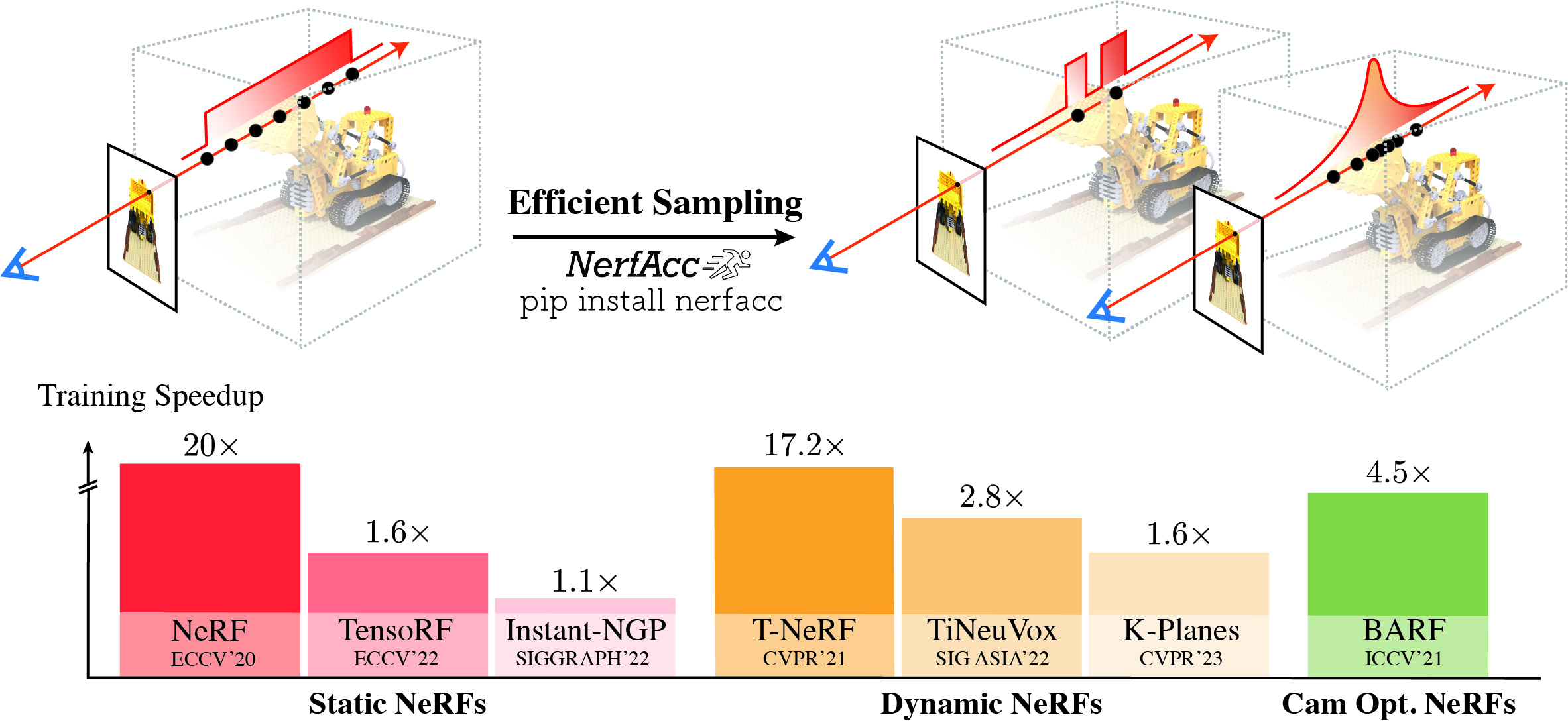 nerfacc