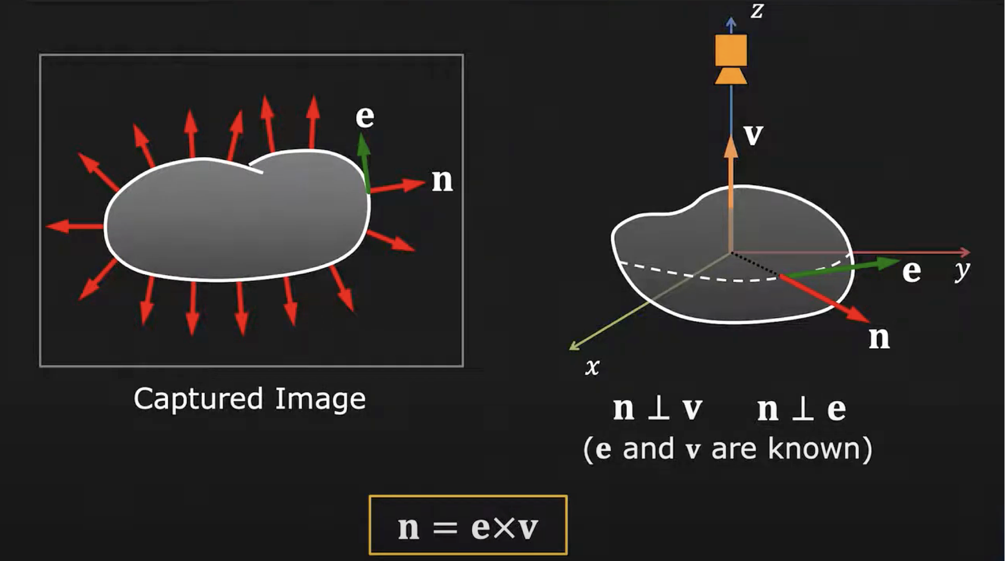 normal boundary