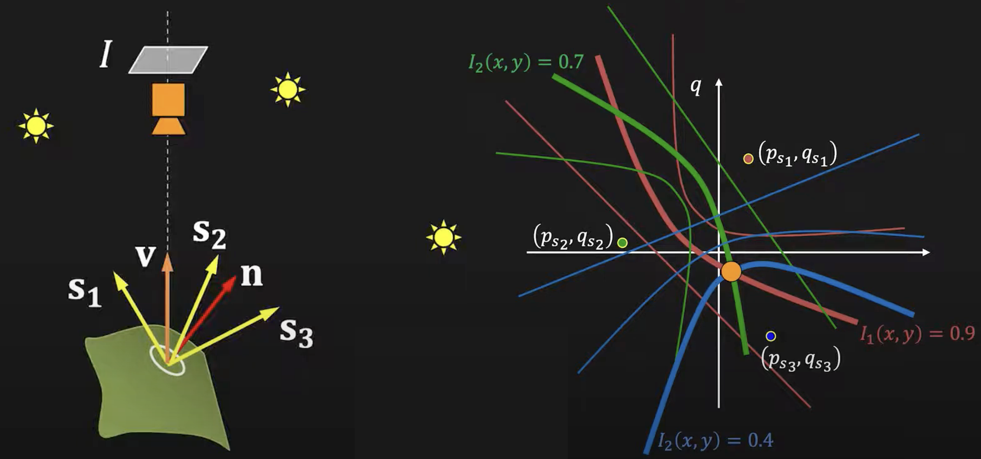 Photometric stereo