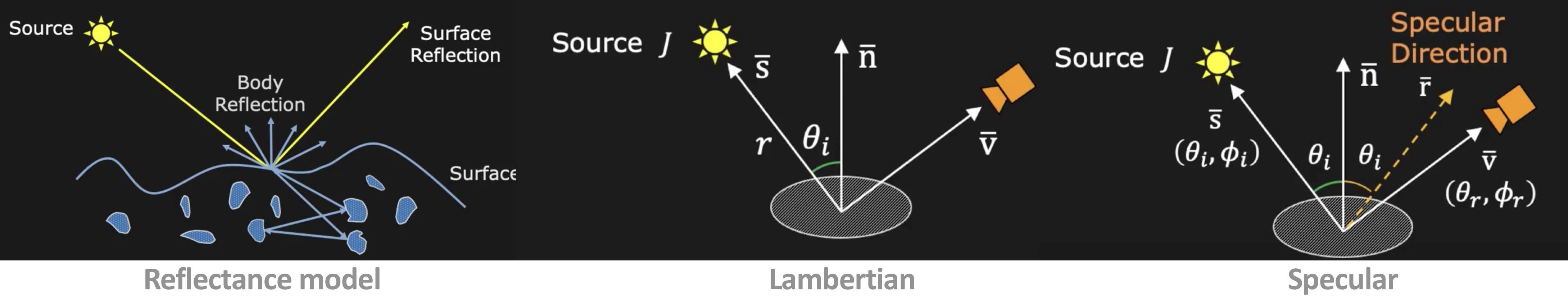 reflectance